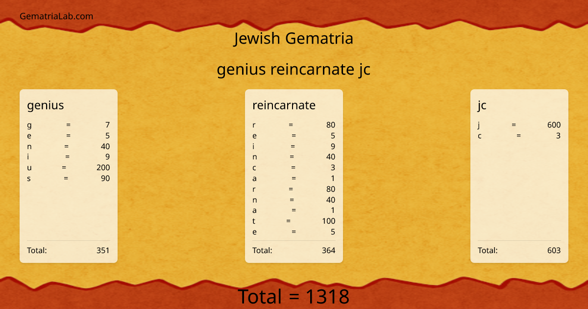 genius reincarnate jc in jewish Gematria